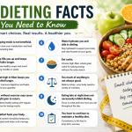 Ten Dieting Facts You Need to Know